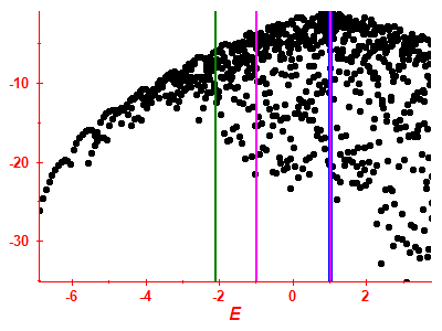 Strength function log